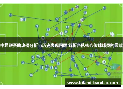 中超联赛助攻榜分析与历史表现回顾 解析各队核心传球球员的贡献