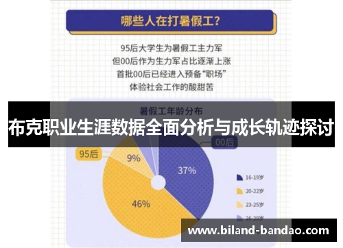 布克职业生涯数据全面分析与成长轨迹探讨
