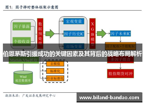 伯恩茅斯引援成功的关键因素及其背后的战略布局解析