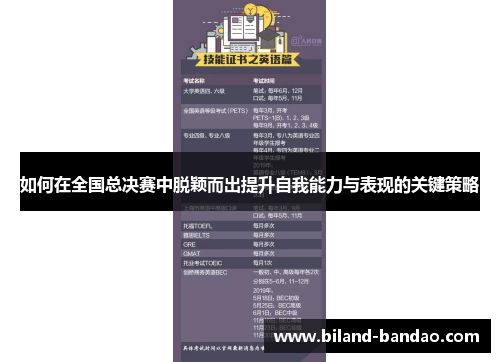 如何在全国总决赛中脱颖而出提升自我能力与表现的关键策略