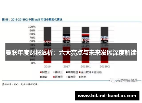曼联年度财报透析：六大亮点与未来发展深度解读