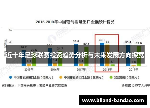 近十年足球联赛投资趋势分析与未来发展方向探索