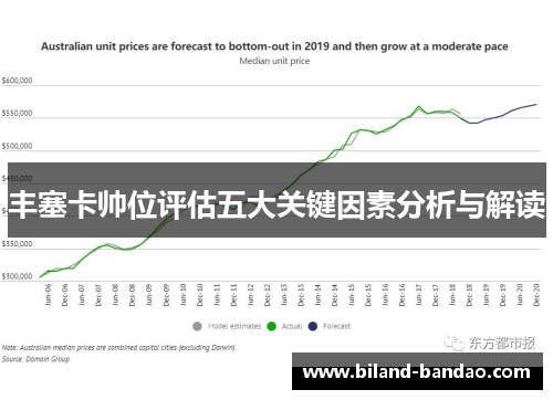 丰塞卡帅位评估五大关键因素分析与解读