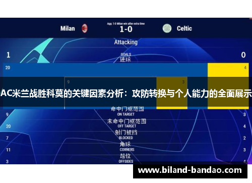 AC米兰战胜科莫的关键因素分析：攻防转换与个人能力的全面展示