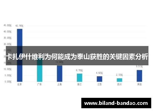 卡扎伊什维利为何能成为泰山获胜的关键因素分析