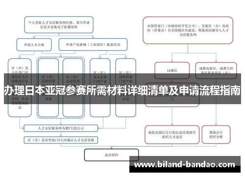 办理日本亚冠参赛所需材料详细清单及申请流程指南