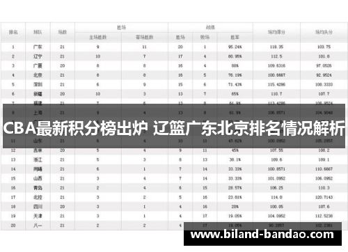 CBA最新积分榜出炉 辽篮广东北京排名情况解析