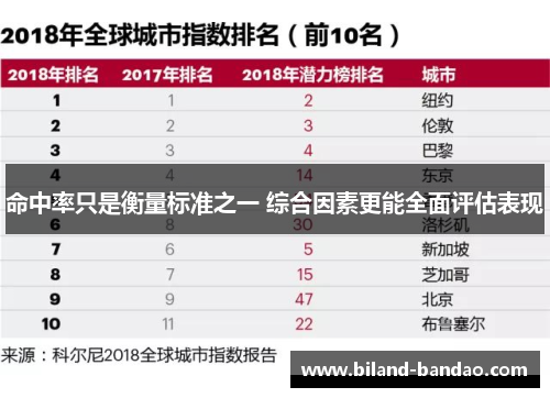 命中率只是衡量标准之一 综合因素更能全面评估表现