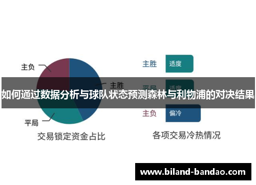 如何通过数据分析与球队状态预测森林与利物浦的对决结果