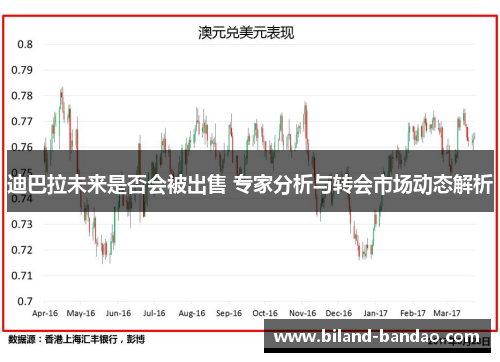 迪巴拉未来是否会被出售 专家分析与转会市场动态解析