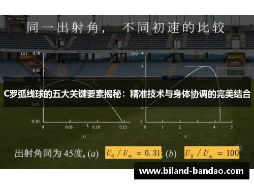 C罗弧线球的五大关键要素揭秘：精准技术与身体协调的完美结合
