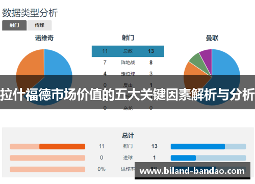 拉什福德市场价值的五大关键因素解析与分析