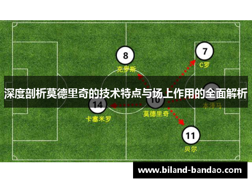 深度剖析莫德里奇的技术特点与场上作用的全面解析