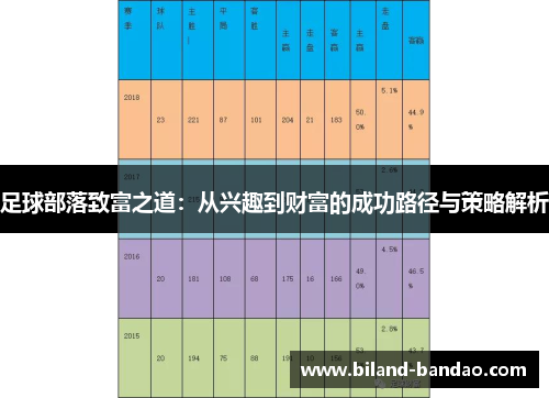 足球部落致富之道：从兴趣到财富的成功路径与策略解析